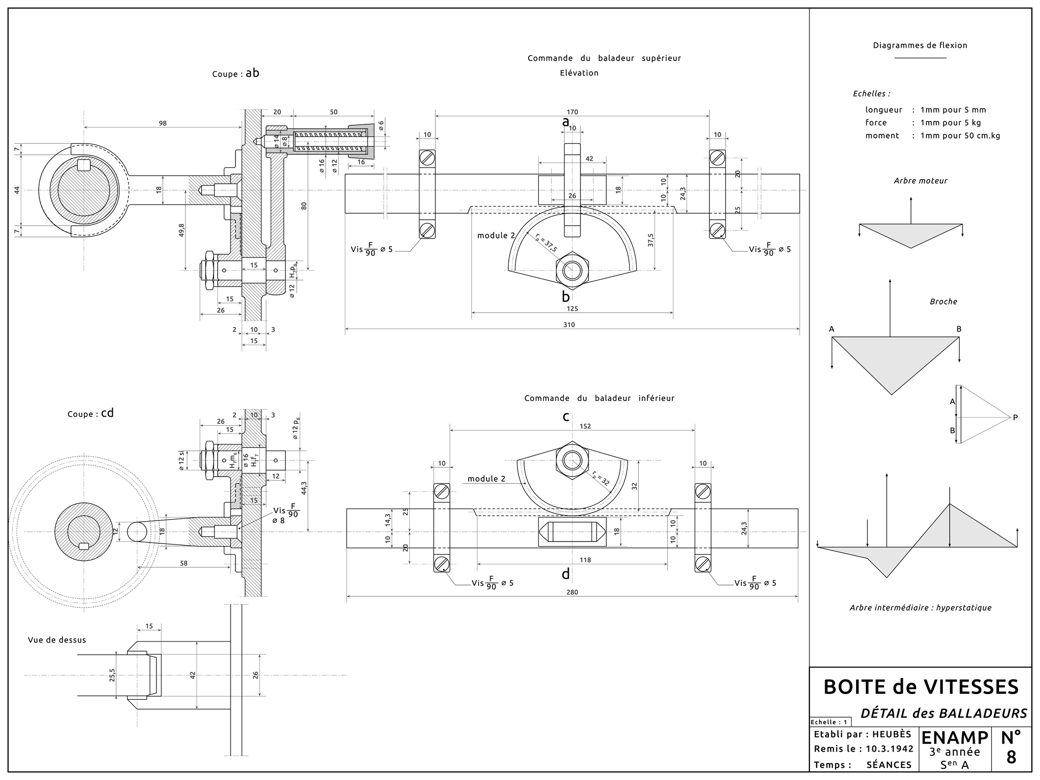 Boite de vitesse - Détail des baladeurs