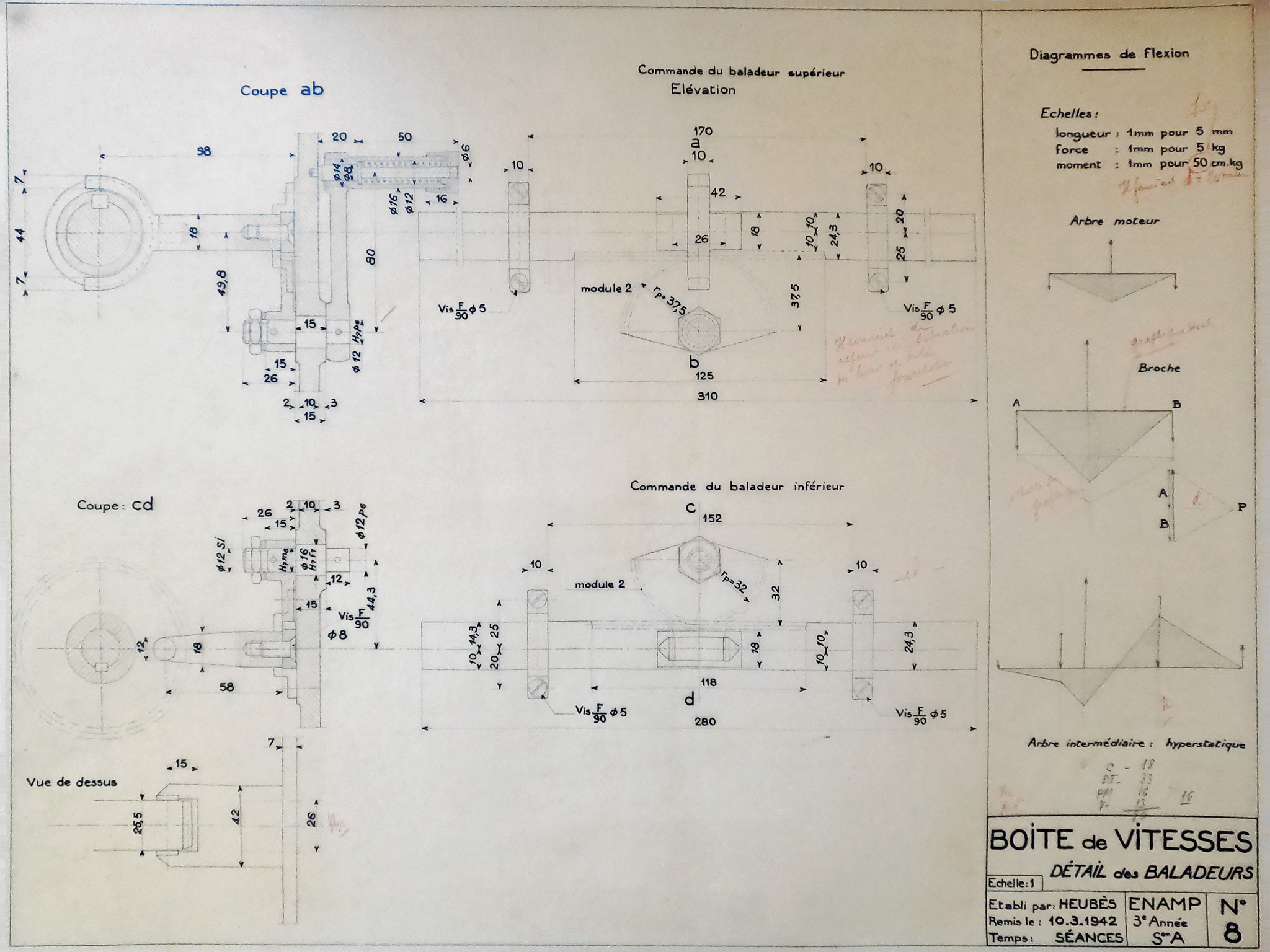 Boite de vitesse - Détail des baladeurs