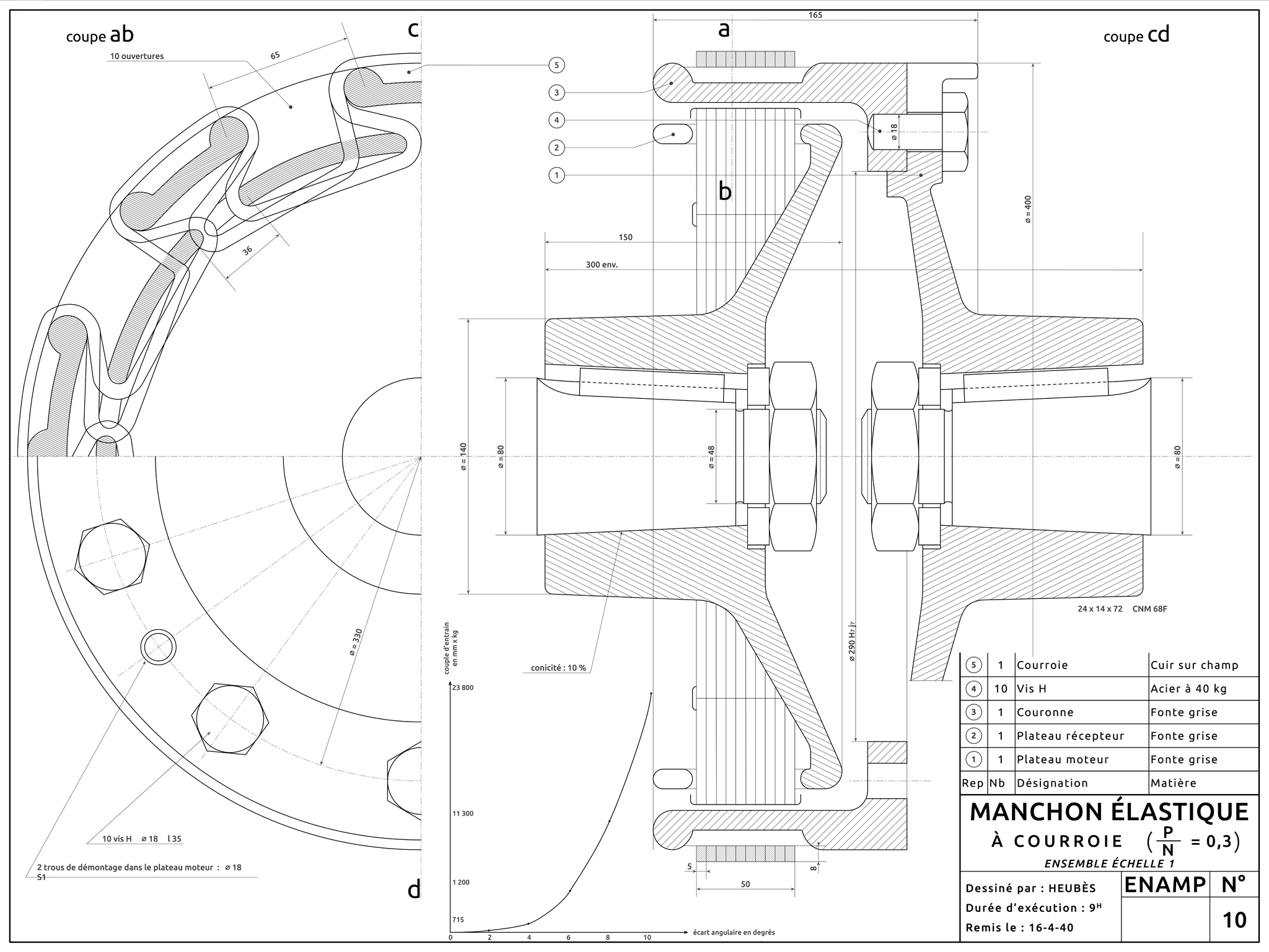 Manchon élastique à courroie