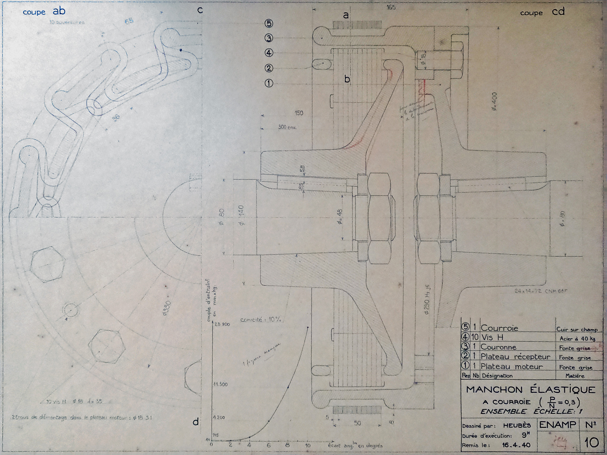 Manchon élastique à courroie